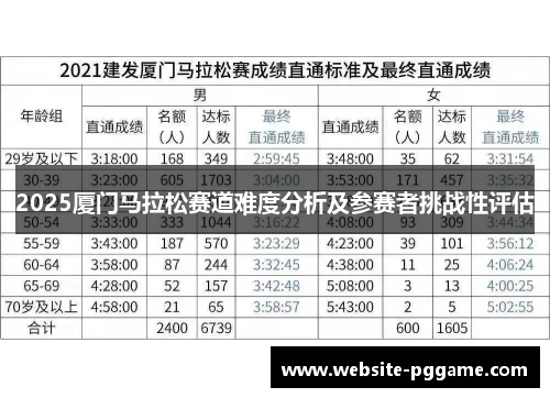 2025厦门马拉松赛道难度分析及参赛者挑战性评估
