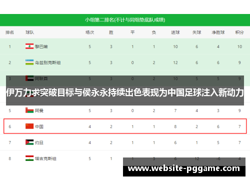 伊万力求突破目标与侯永永持续出色表现为中国足球注入新动力