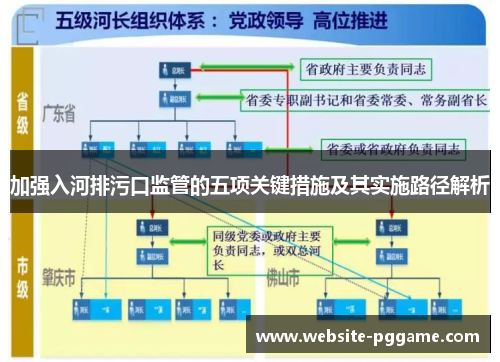 加强入河排污口监管的五项关键措施及其实施路径解析